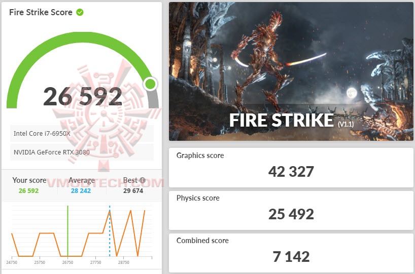 fs MSI GeForce RTX 3080 SUPRIM X 10G Review