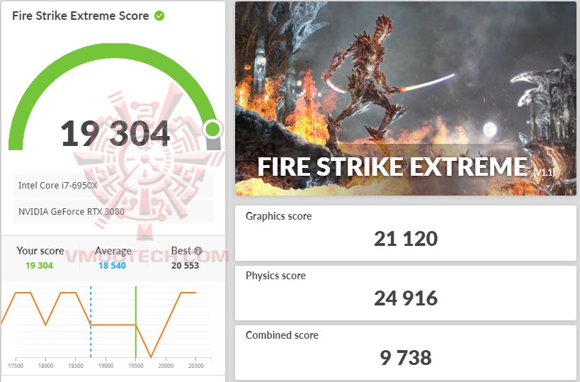 fsx MSI GeForce RTX 3080 SUPRIM X 10G Review