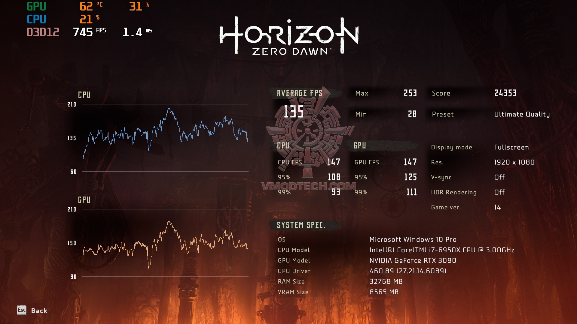 horizonzerodawn 2020 12 30 23 59 22 626 MSI GeForce RTX 3080 SUPRIM X 10G Review