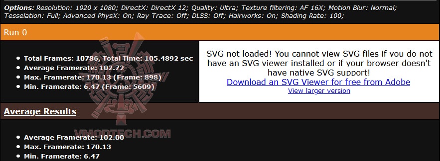 metrofull MSI GeForce RTX 3080 SUPRIM X 10G Review