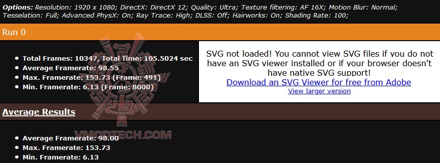 metrofullrtx MSI GeForce RTX 3080 SUPRIM X 10G Review