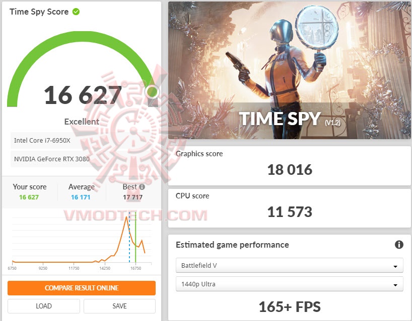 ts MSI GeForce RTX 3080 SUPRIM X 10G Review