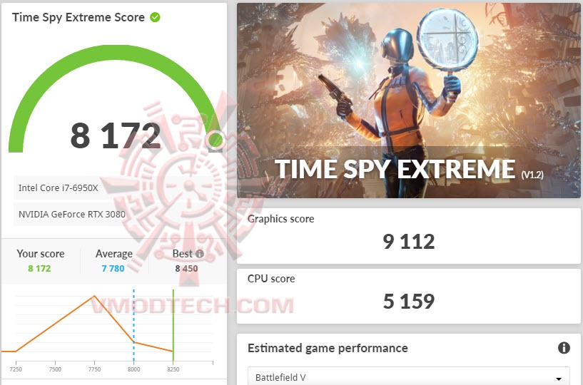 tsx tsx MSI GeForce RTX 3080 SUPRIM X 10G Review