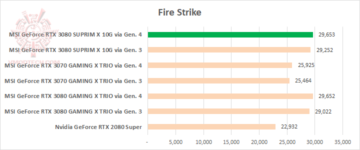 fs MSI GeForce RTX 3080 SUPRIM X 10G Review