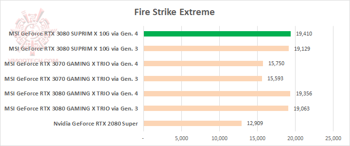 fsx MSI GeForce RTX 3080 SUPRIM X 10G Review