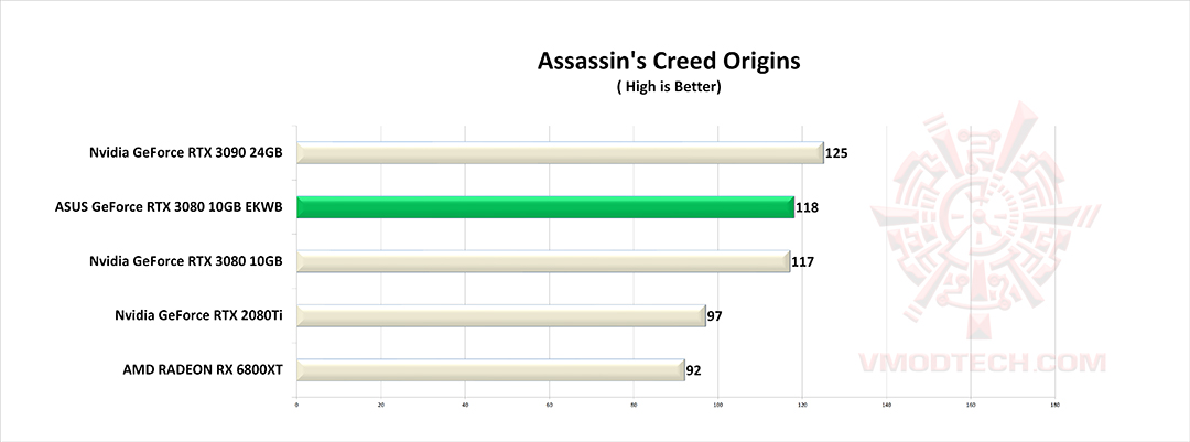 ac1 ASUS GeForce RTX 3080 10GB EKWB Review