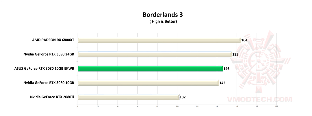 bl31 ASUS GeForce RTX 3080 10GB EKWB Review