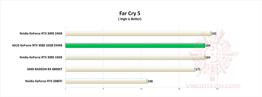 fc51 ASUS GeForce RTX 3080 10GB EKWB Review