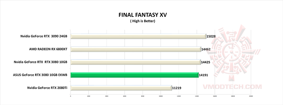 ff1 ASUS GeForce RTX 3080 10GB EKWB Review