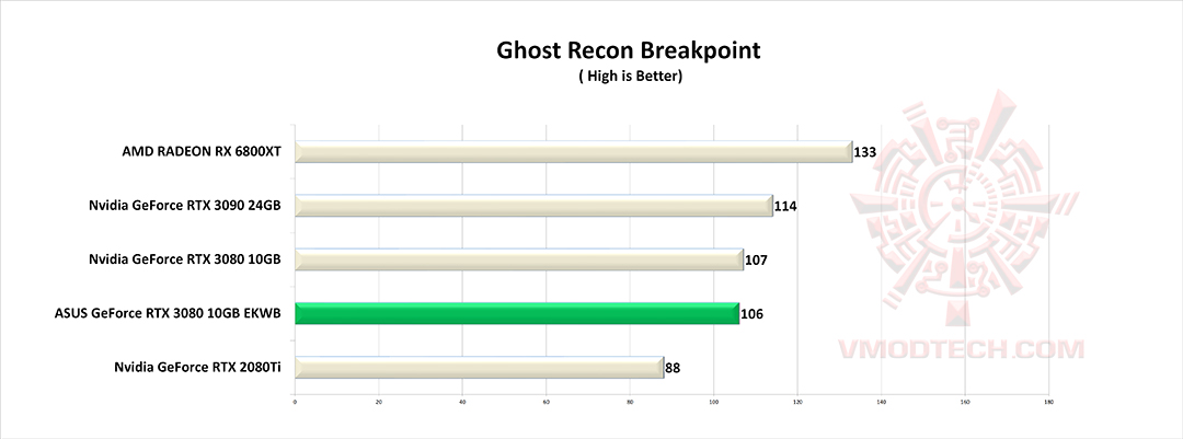 ghost g ASUS GeForce RTX 3080 10GB EKWB Review