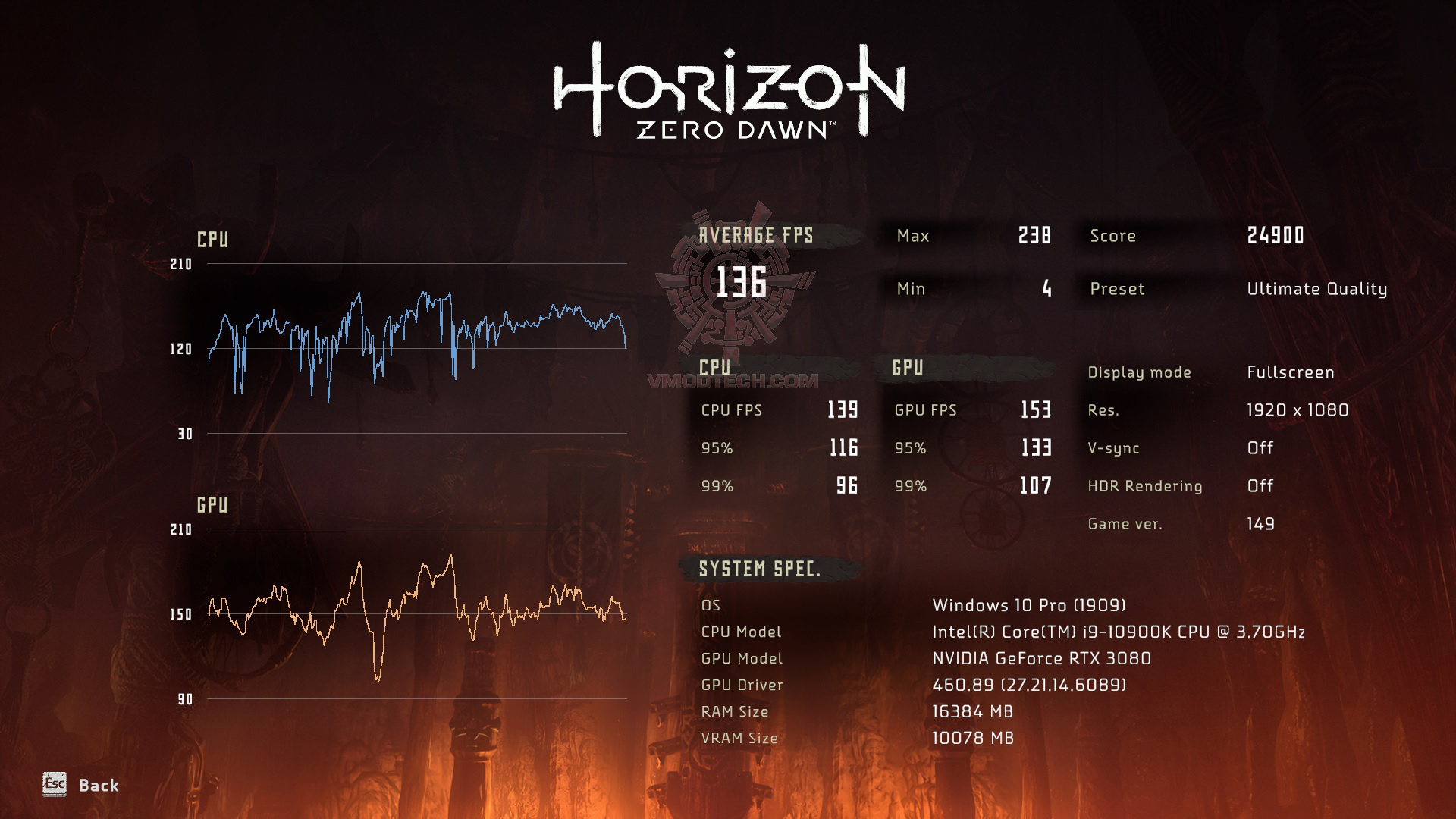 hz ASUS GeForce RTX 3080 10GB EKWB Review
