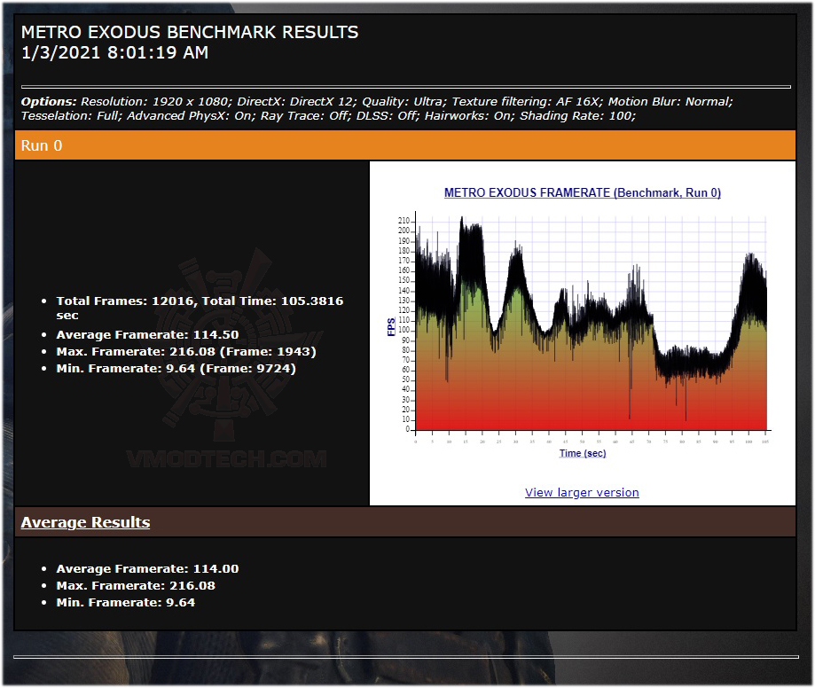 mt ASUS GeForce RTX 3080 10GB EKWB Review