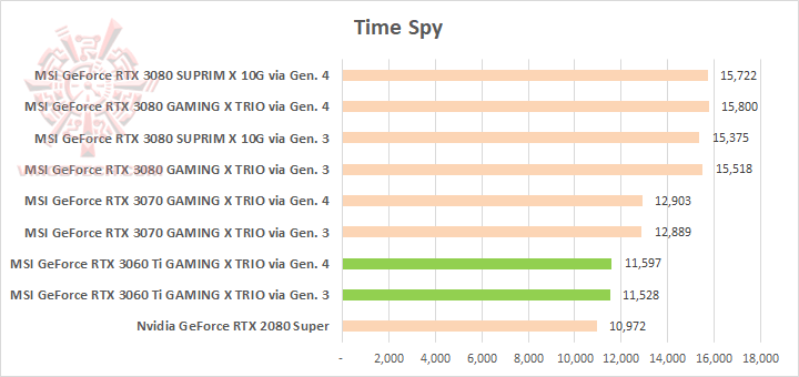 cts MSI GeForce RTX 3060 Ti GAMING X TRIO Review