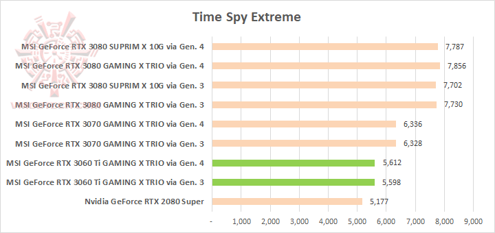 ctsx MSI GeForce RTX 3060 Ti GAMING X TRIO Review