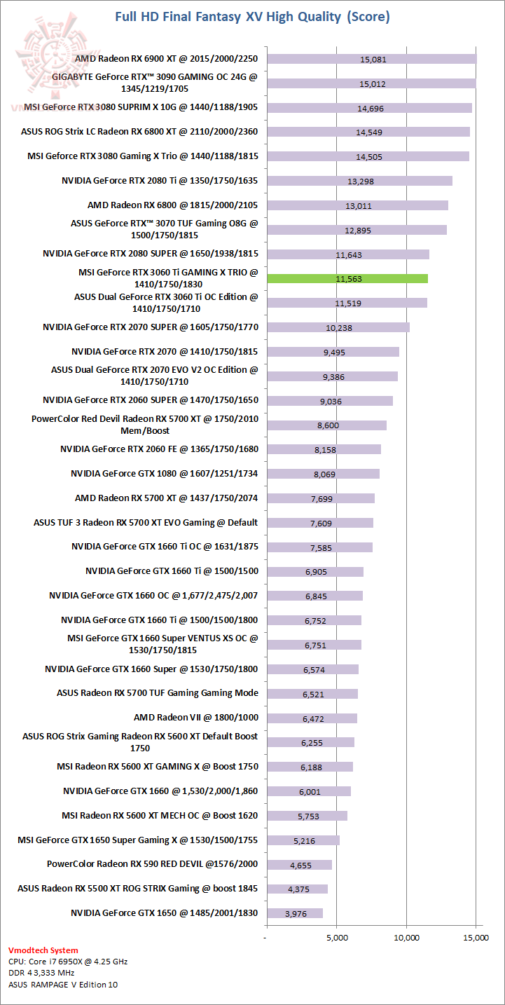 ff MSI GeForce RTX 3060 Ti GAMING X TRIO Review