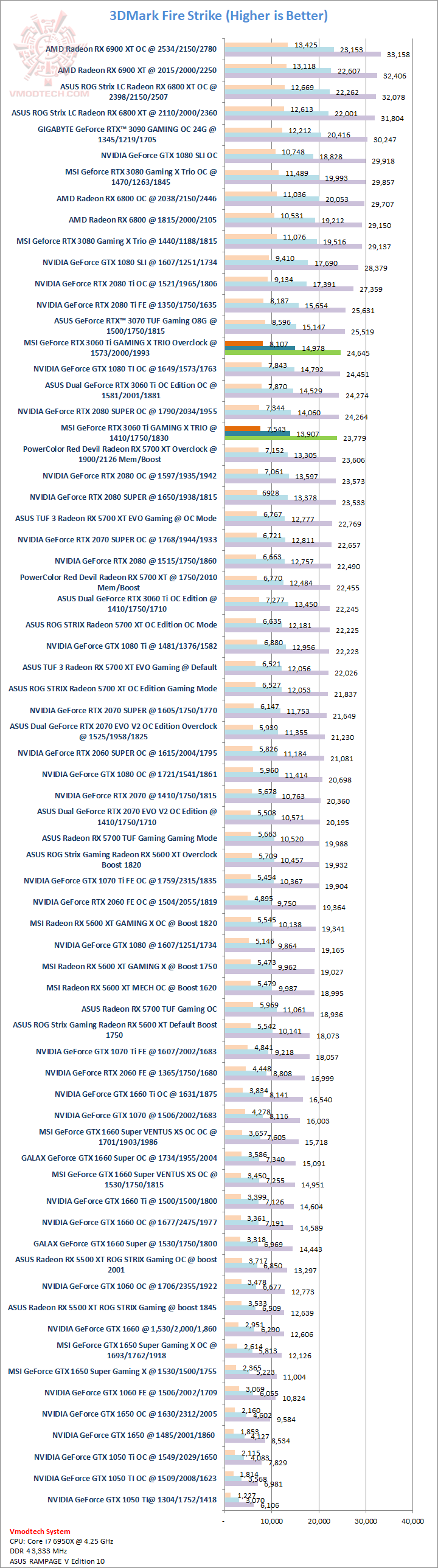 fs MSI GeForce RTX 3060 Ti GAMING X TRIO Review