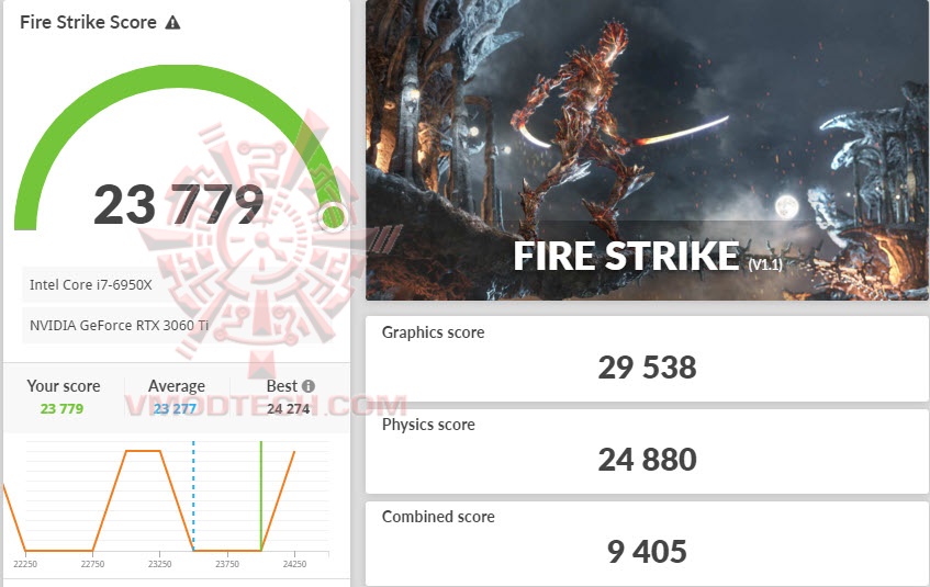 fs1 MSI GeForce RTX 3060 Ti GAMING X TRIO Review