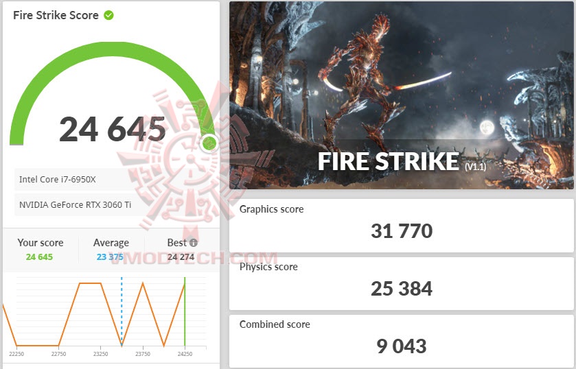 fsoc MSI GeForce RTX 3060 Ti GAMING X TRIO Review