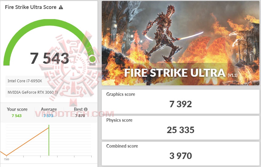fsu1 MSI GeForce RTX 3060 Ti GAMING X TRIO Review