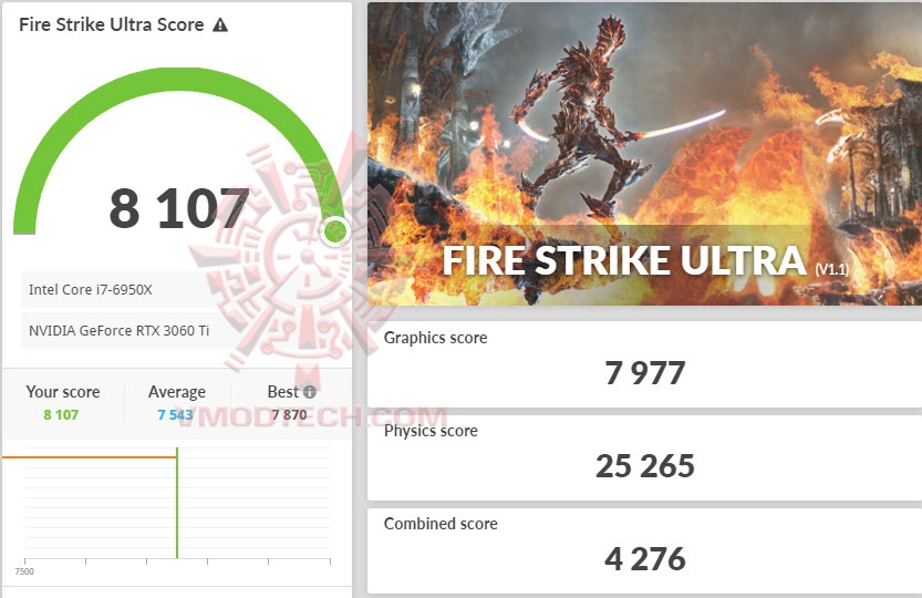 fsuoc MSI GeForce RTX 3060 Ti GAMING X TRIO Review
