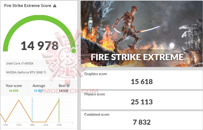 fsxoc MSI GeForce RTX 3060 Ti GAMING X TRIO Review