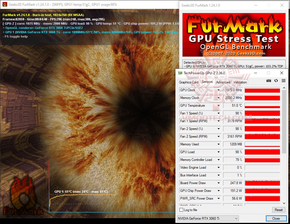 furoc2 MSI GeForce RTX 3060 Ti GAMING X TRIO Review