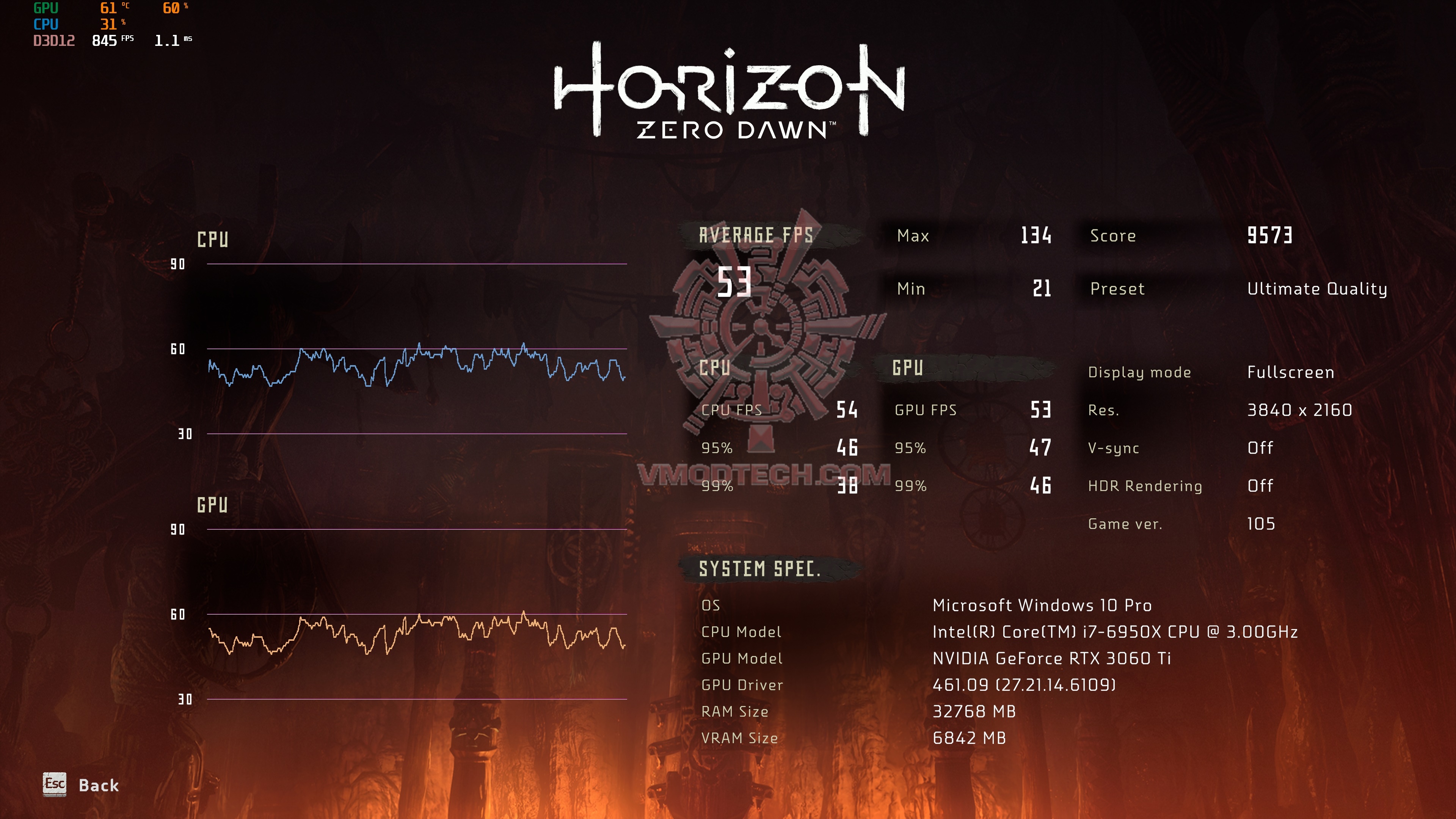 horizonzerodawn 2021 01 09 11 56 45 214 MSI GeForce RTX 3060 Ti GAMING X TRIO Review