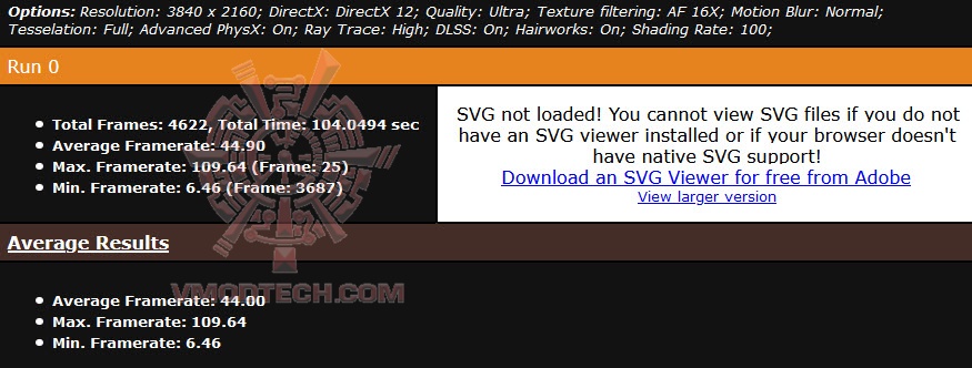 metro4krtx MSI GeForce RTX 3060 Ti GAMING X TRIO Review