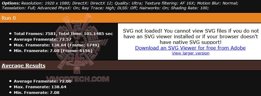 metrohdrtx MSI GeForce RTX 3060 Ti GAMING X TRIO Review