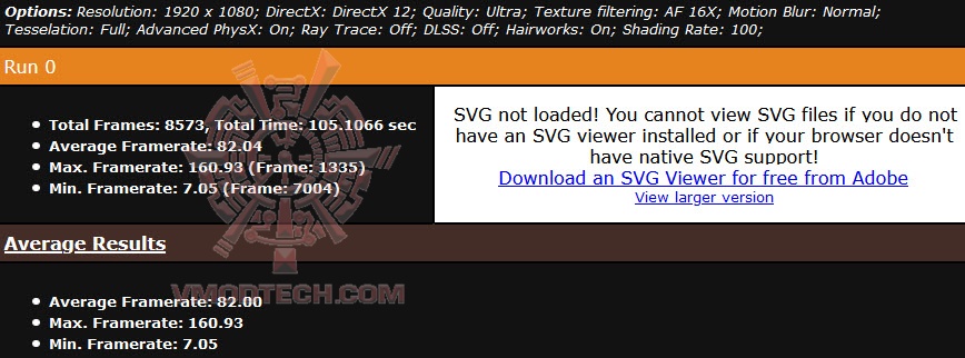 metrohdultra MSI GeForce RTX 3060 Ti GAMING X TRIO Review