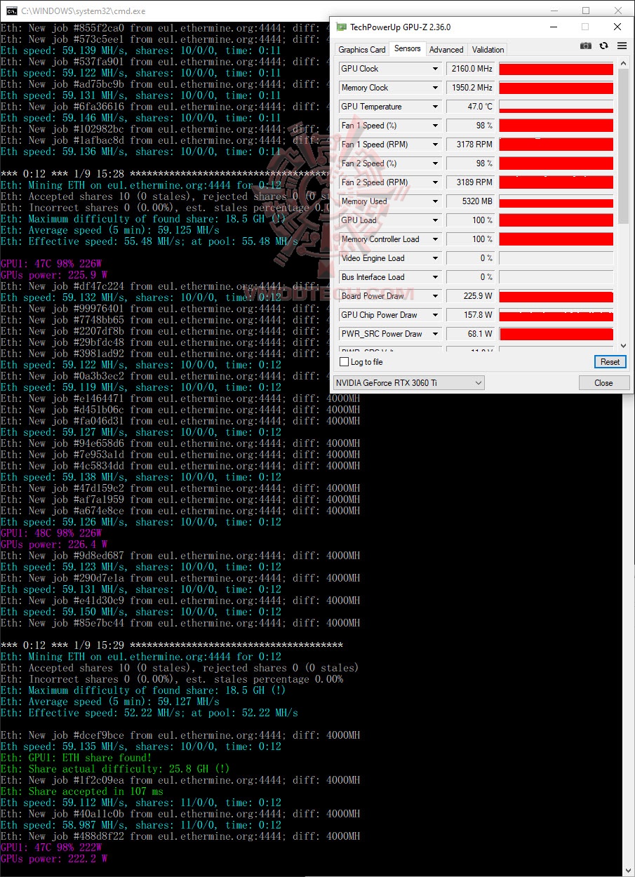 mineoc MSI GeForce RTX 3060 Ti GAMING X TRIO Review
