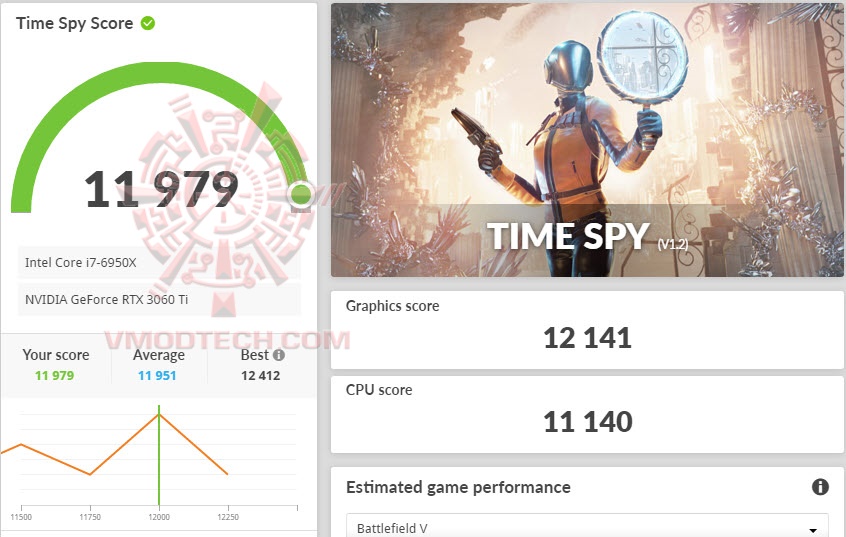 ts1 MSI GeForce RTX 3060 Ti GAMING X TRIO Review