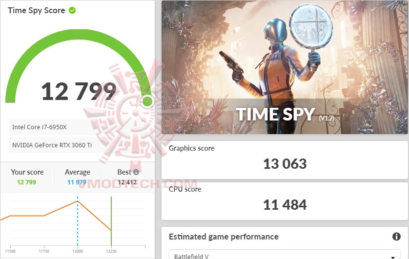 tsoc MSI GeForce RTX 3060 Ti GAMING X TRIO Review