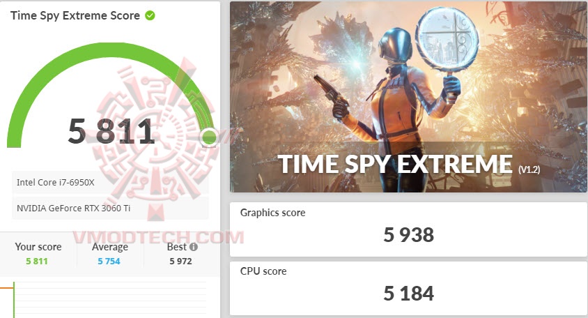 tsx1 MSI GeForce RTX 3060 Ti GAMING X TRIO Review