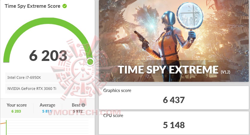 tsxoc MSI GeForce RTX 3060 Ti GAMING X TRIO Review