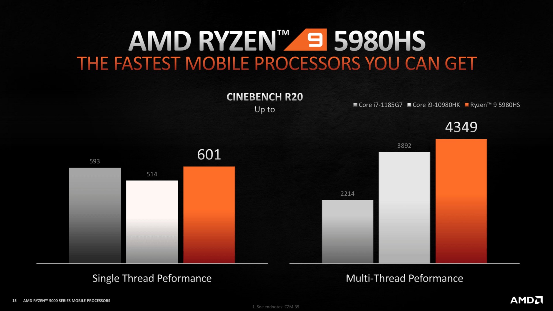 amd ryzen 5000 7 AMD เปิดตัวซีพียูรุ่นใหม่ในงาน CES 2021 ในรุ่น AMD Ryzen 5000 Mobile ซีรี่ย์และรุ่นเดสก์ท็อป AMD Ryzen 9 5900 และ Ryzen 7 5800 รุ่นใหม่ล่าสุดพร้อมวางจำหน่ายเร็วๆนี้