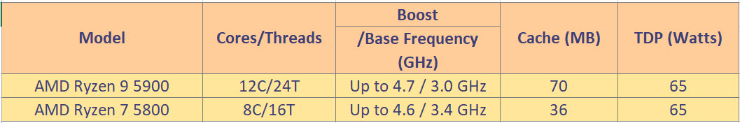 2021 01 13 15 36 51 AMD ประกาศเปิดตัวโมบายล์โปรเซสเซอร์ ที่ดีที่สุดในโลกในงาน CES 2021