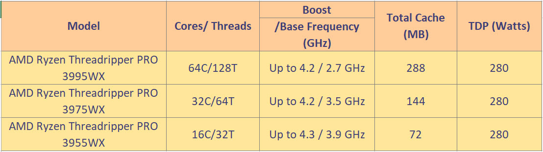 2021 01 13 15 37 54 AMD ประกาศเปิดตัวโมบายล์โปรเซสเซอร์ ที่ดีที่สุดในโลกในงาน CES 2021