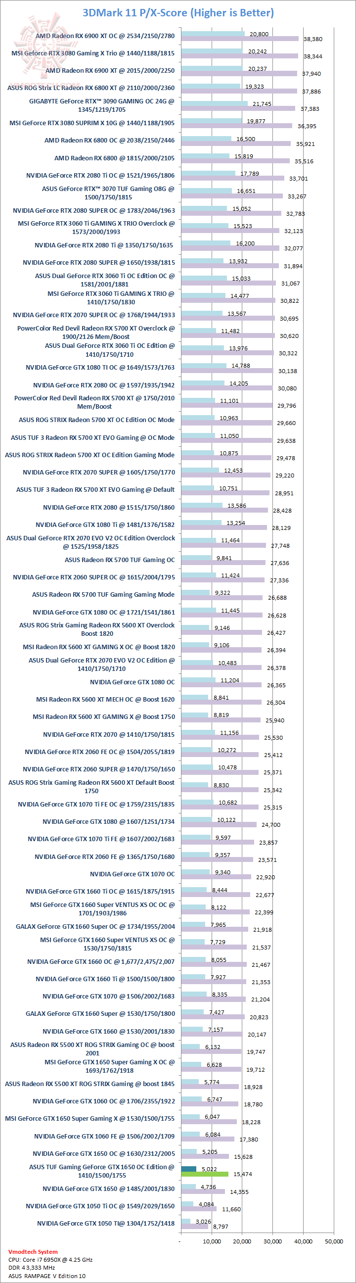 11 ASUS TUF Gaming GeForce GTX 1650 SUPER OC Edition 4GB GDDR6 Review