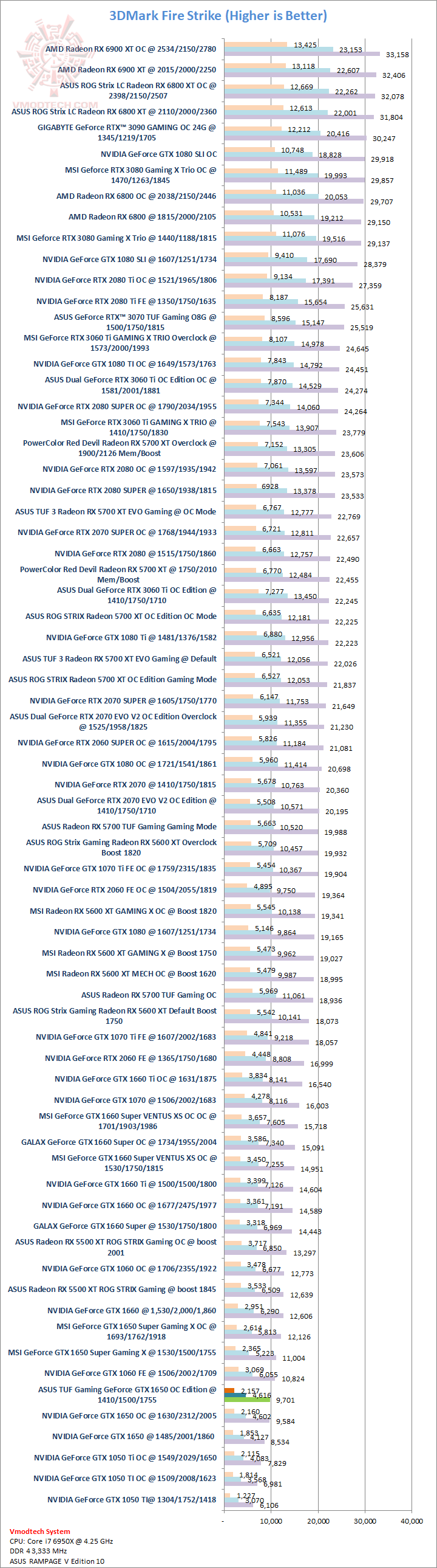 fs ASUS TUF Gaming GeForce GTX 1650 SUPER OC Edition 4GB GDDR6 Review