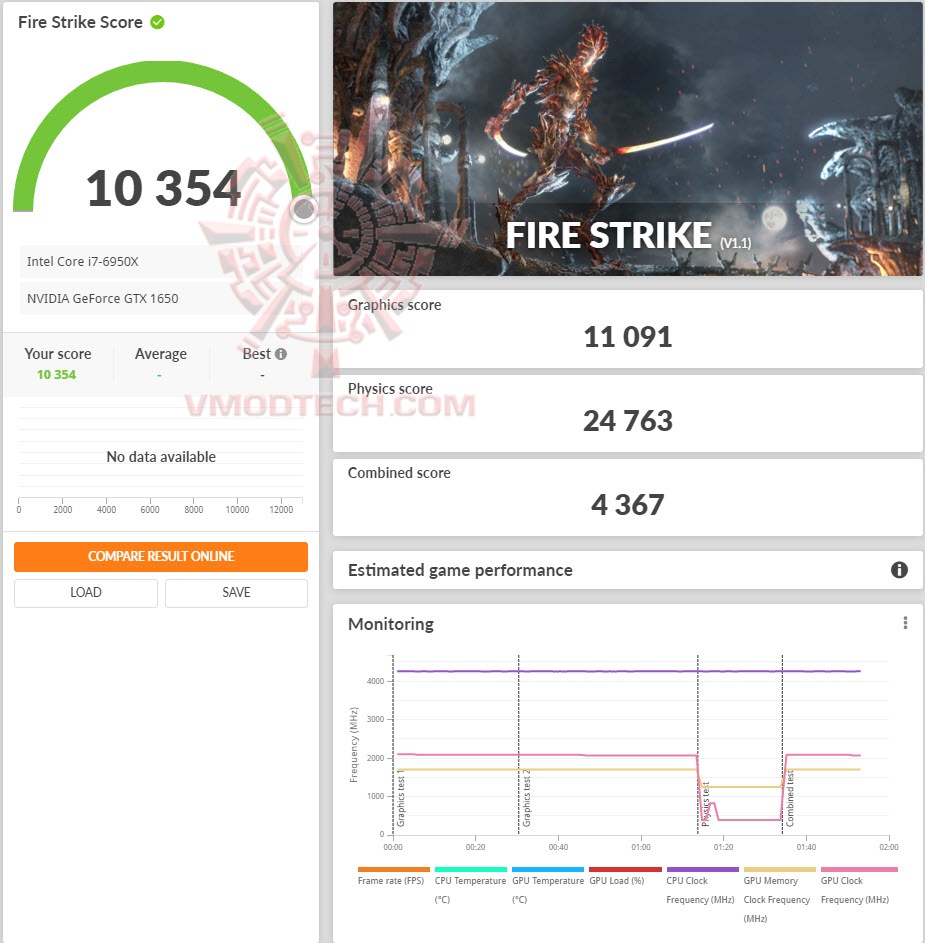fsoc ASUS TUF Gaming GeForce GTX 1650 SUPER OC Edition 4GB GDDR6 Review