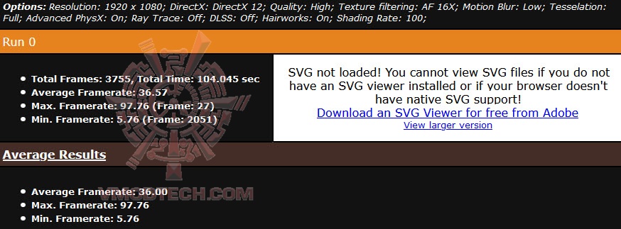 metrofullhdhigh ASUS TUF Gaming GeForce GTX 1650 SUPER OC Edition 4GB GDDR6 Review
