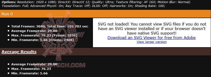 metrofullhdultra ASUS TUF Gaming GeForce GTX 1650 SUPER OC Edition 4GB GDDR6 Review
