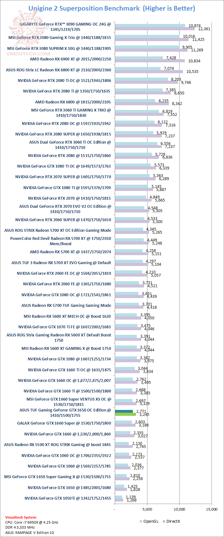 sp ASUS TUF Gaming GeForce GTX 1650 SUPER OC Edition 4GB GDDR6 Review