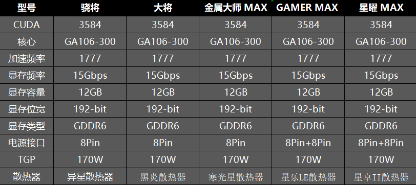 galax-geforce-rtx-3060-specs
