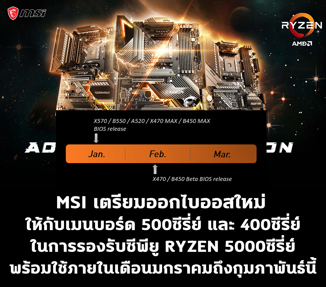 msi-bios-500-400mb-ryzen5000 msi-bios-500-400mb-ryzen5000