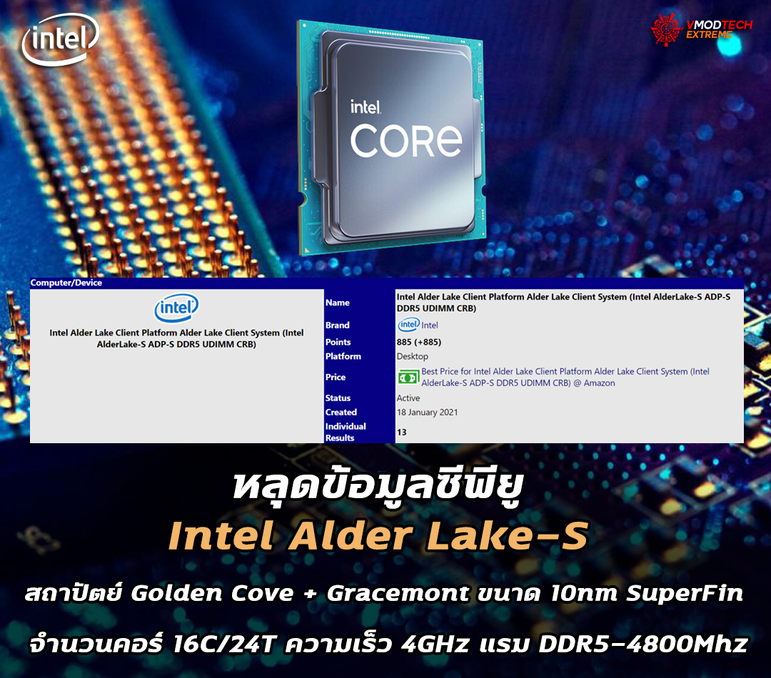 intel alder lake s 10nm 16core ddr51 หลุดข้อมูลซีพียู Intel Alder Lake S สถาปัตย์ 10nm SuperFin จำนวนคอร์ 16C/24T ความเร็ว 4GHz รองรับแรม DDR5 4800Mhz  