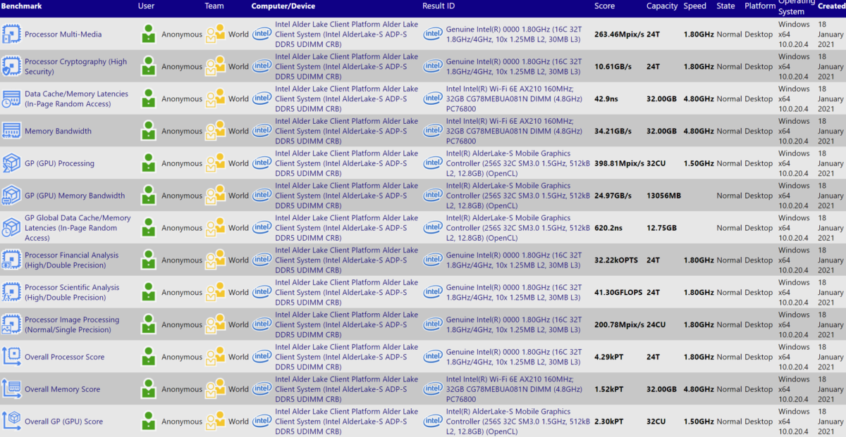 intel-alder-lake-s-sisoftware-1200x621
