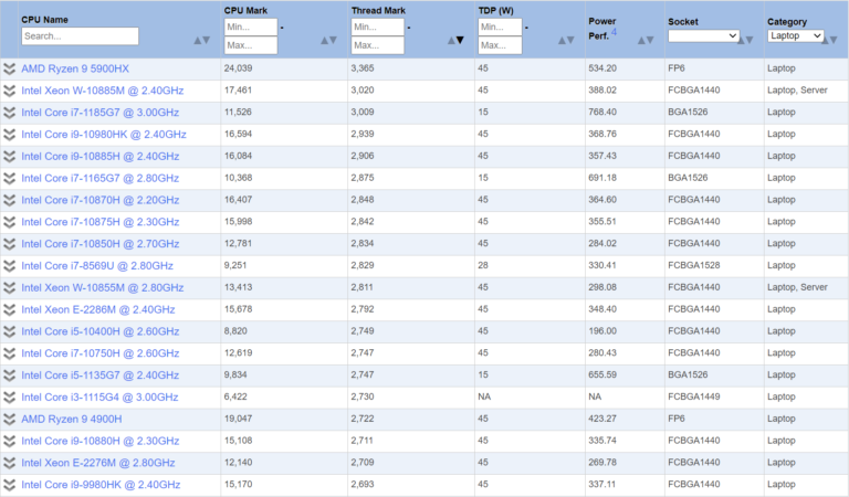 amd-ryzen-9-5900hx-passmark-singlecore-1-768x450 amd ryzen 9 5900hx passmark singlecore 1 768x450 หลุดผลทดสอบซีพียู AMD Ryzen 9 5900HX รุ่นใหญ่รหัส Cezanne ที่ใช้งานในแล็ปท็อปเกมส์มิ่งประสิทธิภาพแรงอยู่หัวแถวในโปรแกรม PassMark กันเลยทีเดียว