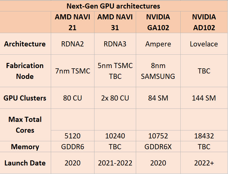 2021 01 25 0 05 58 ลือ!! การ์ดจอ AMD Navi 31 หรือ RDNA 3 รุ่นใหม่จะใช้ชิปแบบ Chiplet หรือ MCM แบบหลายชิปรวมกันมีจำนวนคอร์มากถึง 10240 Cores กันเลยทีเดียว 